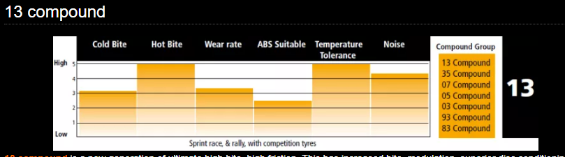 PFC 1124.13.16.44 Brake pads RACE 13 CMPD 16MM rear SUBARU BRZ 2012