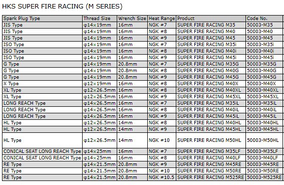 HKS 50003-M35-IL Spark plug Super Fire Racing (Long Reach) NGK 7 SUBARU EJ257/EJ255, AUDI RS6