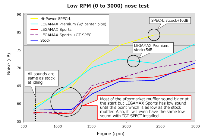 HKS 32018-AT039 Legamax Premium Exhaust For Toyota 86/Subaru BRZ (rear section only)