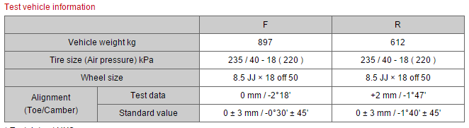 OHLINS SUS MI10 Road & Track (DFV) Damper kit for SUBARU IMPREZA GRB 2007-, set