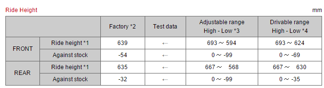 OHLINS SUS MI10 Road & Track (DFV) Damper kit for SUBARU IMPREZA GRB 2007-, set