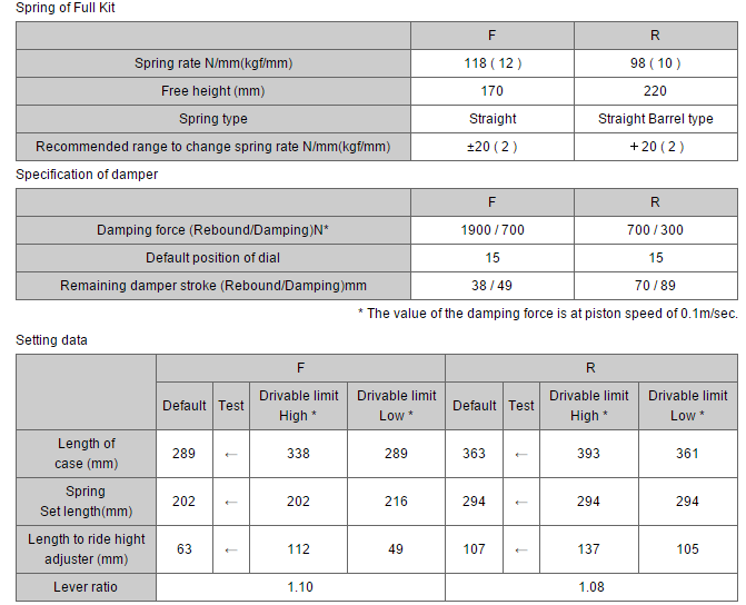 OHLINS SUS MI10 Road & Track (DFV) Damper kit for SUBARU IMPREZA GRB 2007-, set