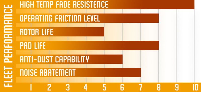 STOPTECH 301.09290 Centric Brake pads (front) SUBARU IMPREZA WRX GH-8, FORESTER SH-5, BR
