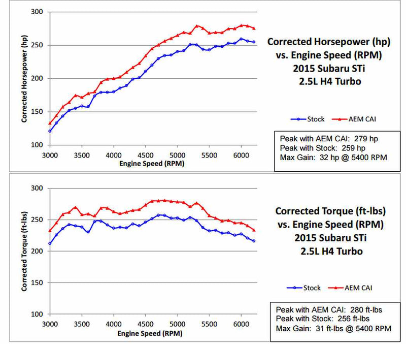 AEM 21-735WB Cold air intake kit for SUBARU STI 2014+ (VAB) EJ25
