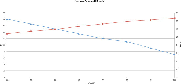 DEATSCHWERKS 9-652 Fuel pump DW65C (265lph) (GT-R R35, STI 2008+)