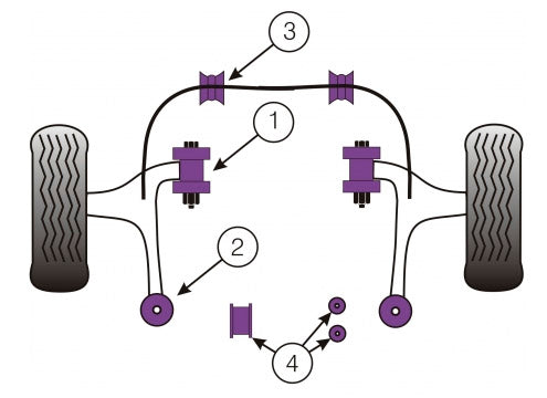 POWERFLEX PFF69-503-20 x2 Front Anti Roll Bar Bush 20mm SUBARU Impreza including WRX,STi (08+)