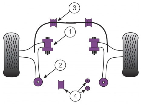 POWERFLEX PFF69-501x2 Front Arm Front Bush GRB 2008+